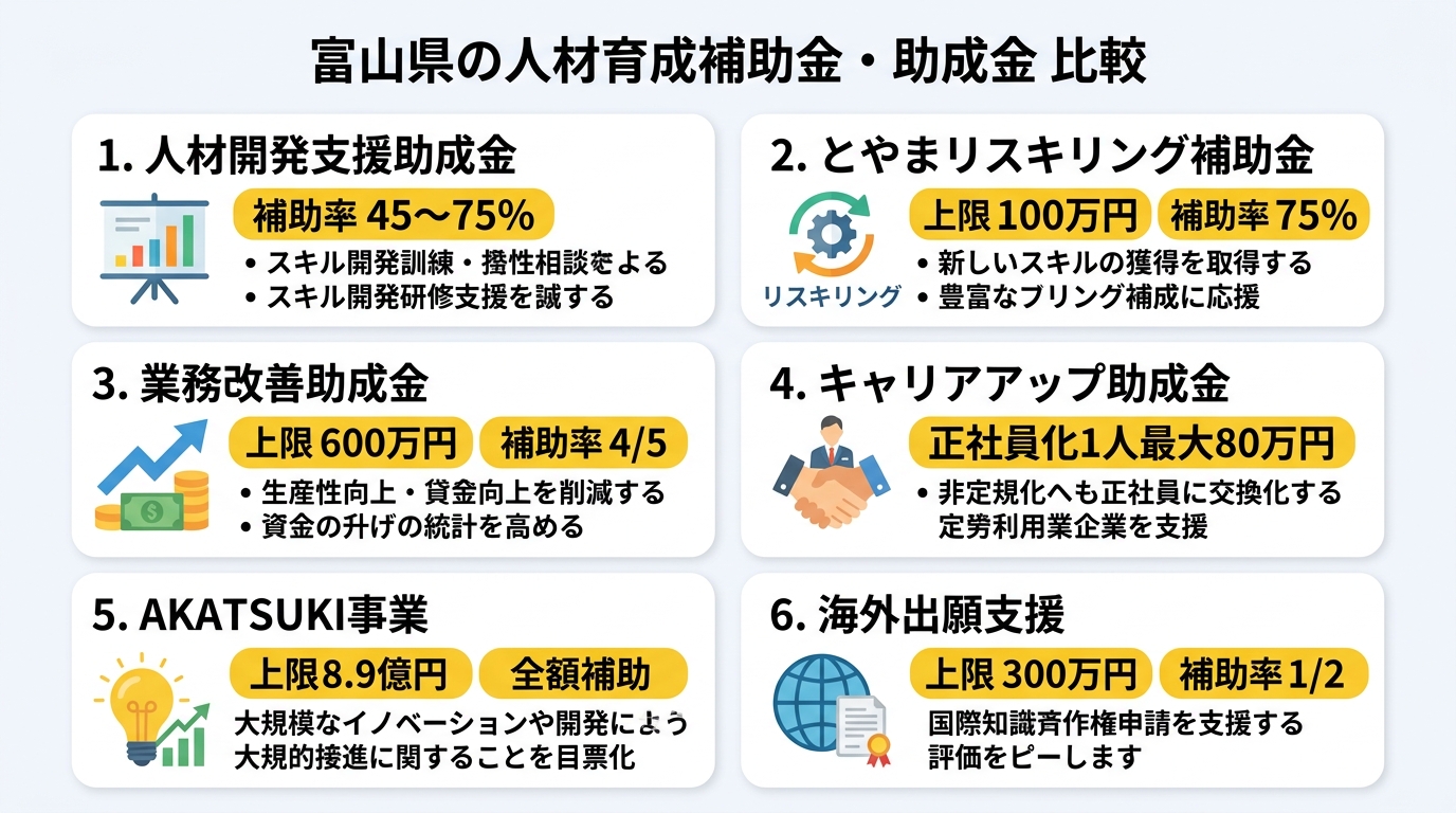 富山県の人材育成補助金・助成金 比較