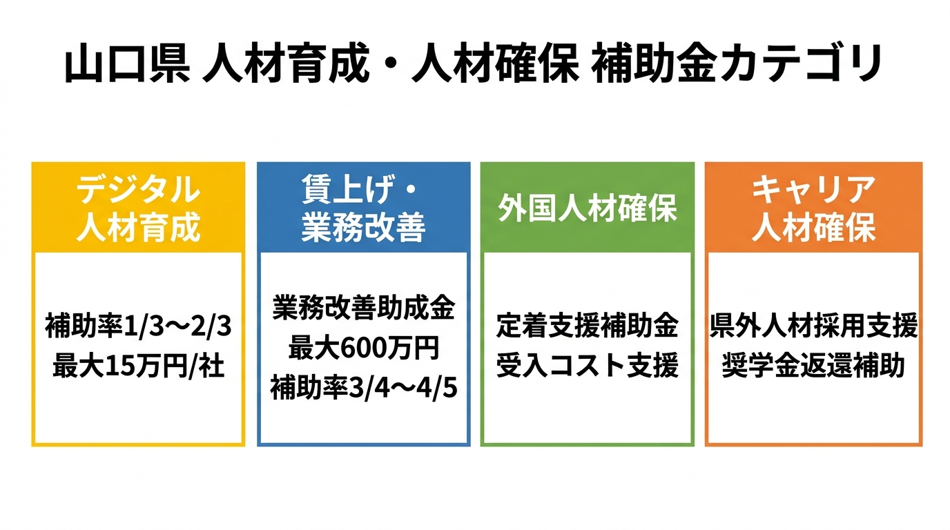 山口県 人材育成・人材確保 補助金カテゴリ比較