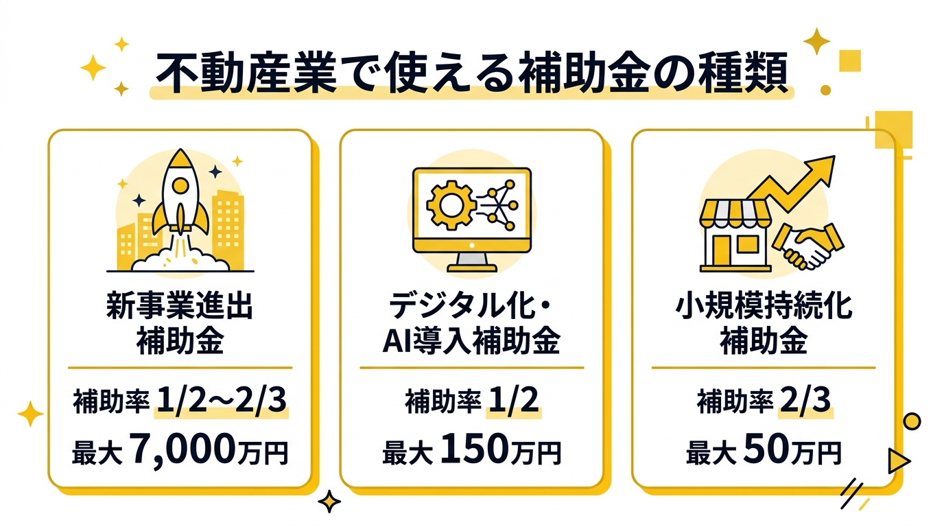 不動産業で使える補助金の種類比較
