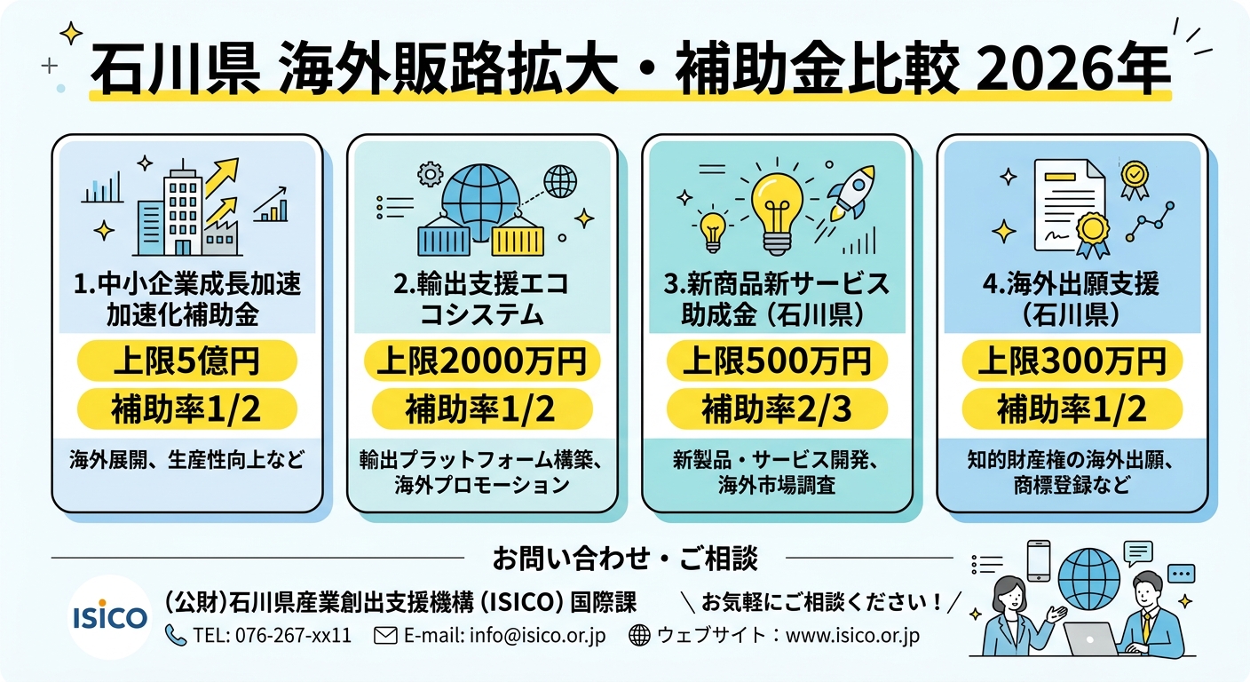 石川県 海外販路拡大・補助金比較 2026年