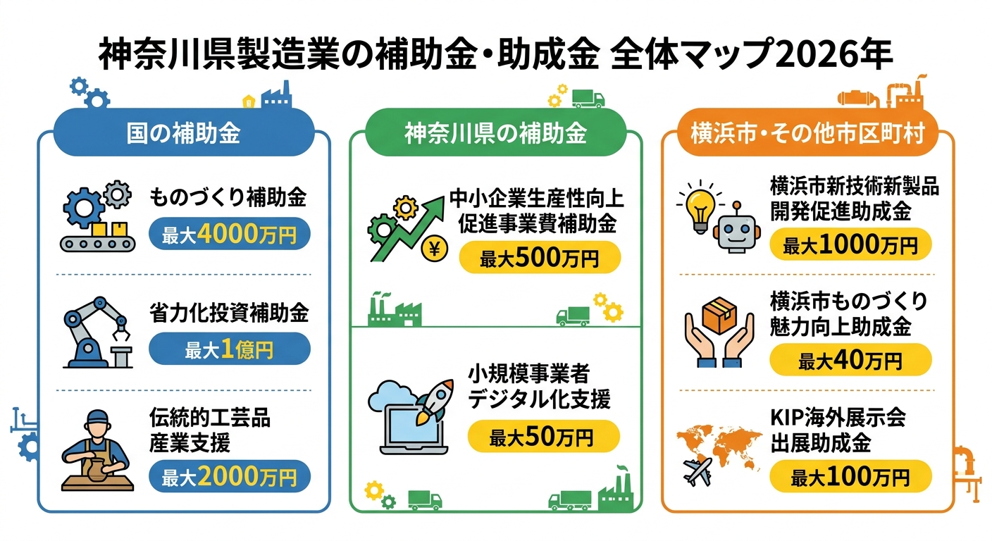 神奈川県製造業の補助金・助成金 全体マップ
