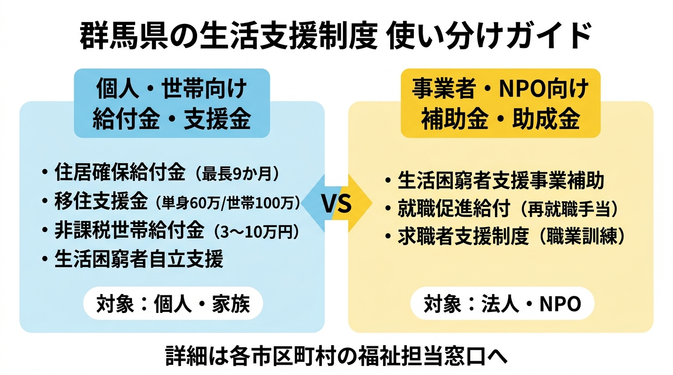 群馬県の生活支援制度 使い分けガイド