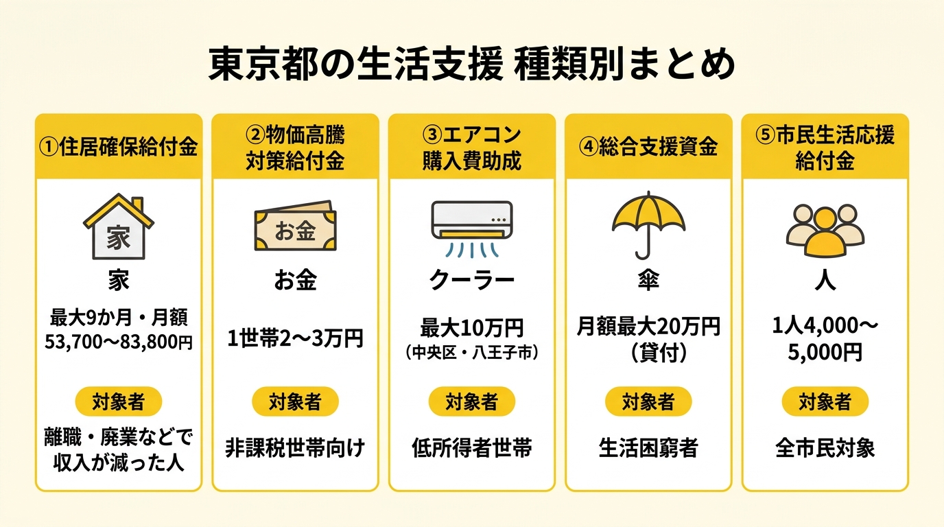 東京都の生活支援 種類別まとめ