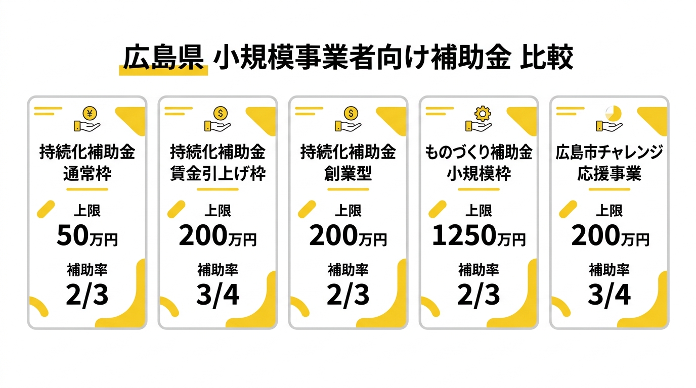 広島県 小規模事業者向け補助金 比較