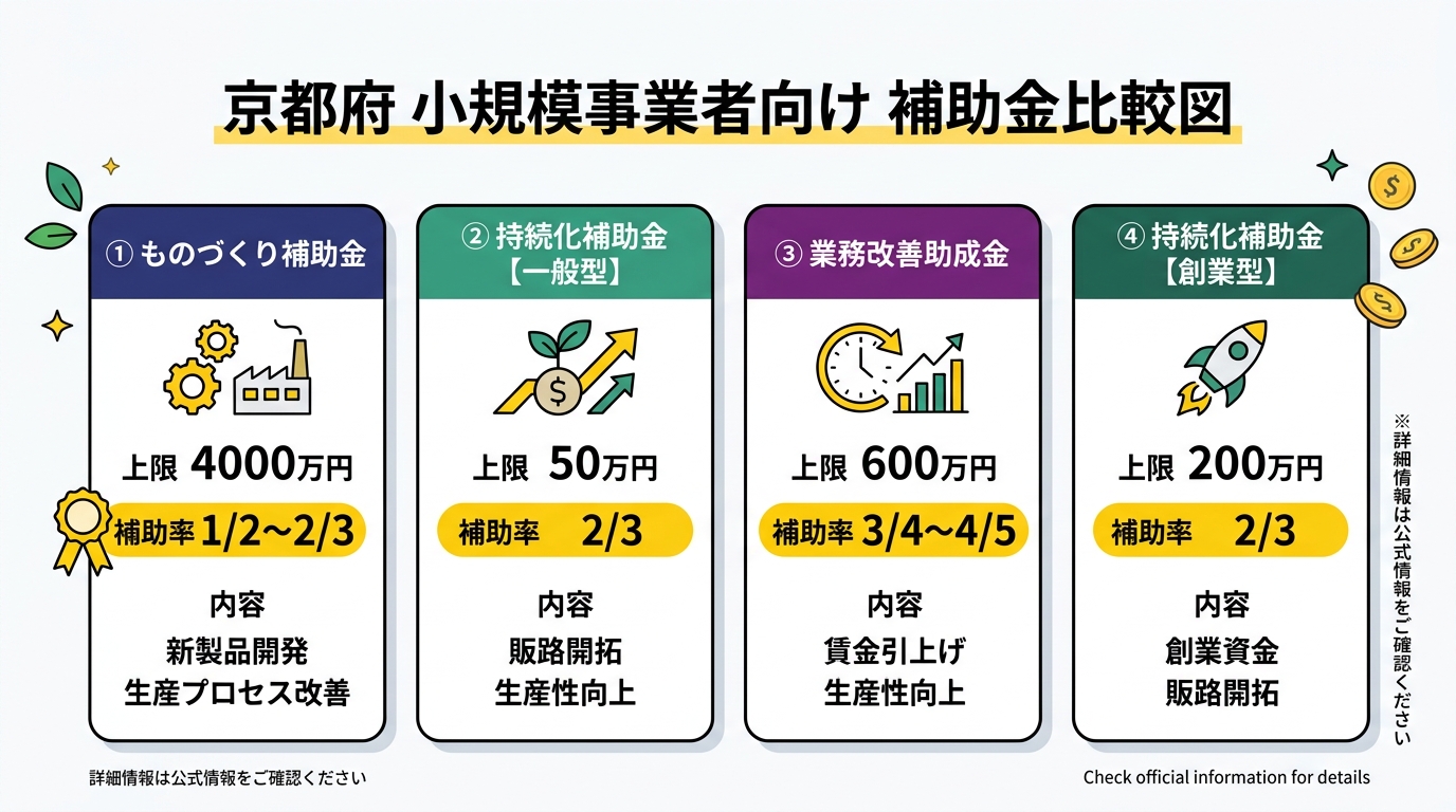補助金比較インフォグラフィック