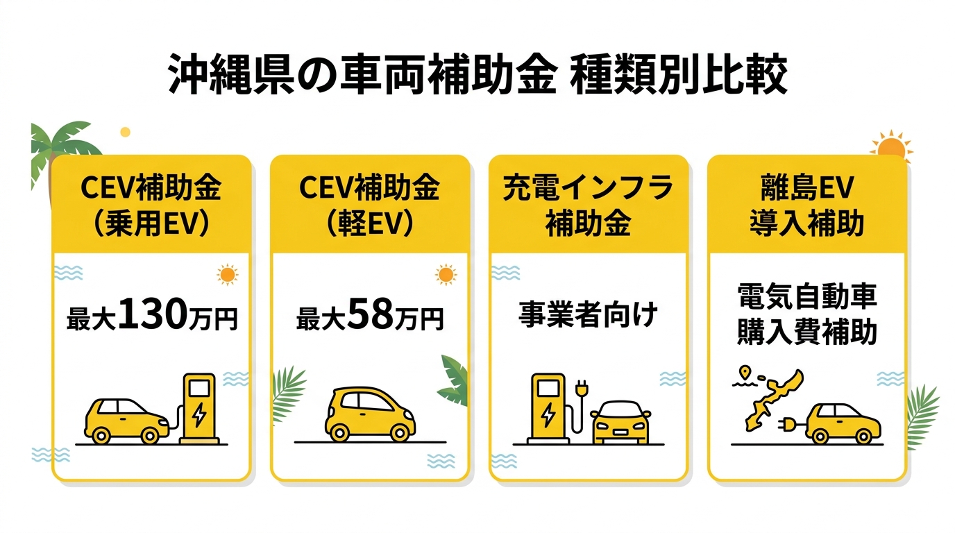 沖縄県の車両補助金 種類別比較