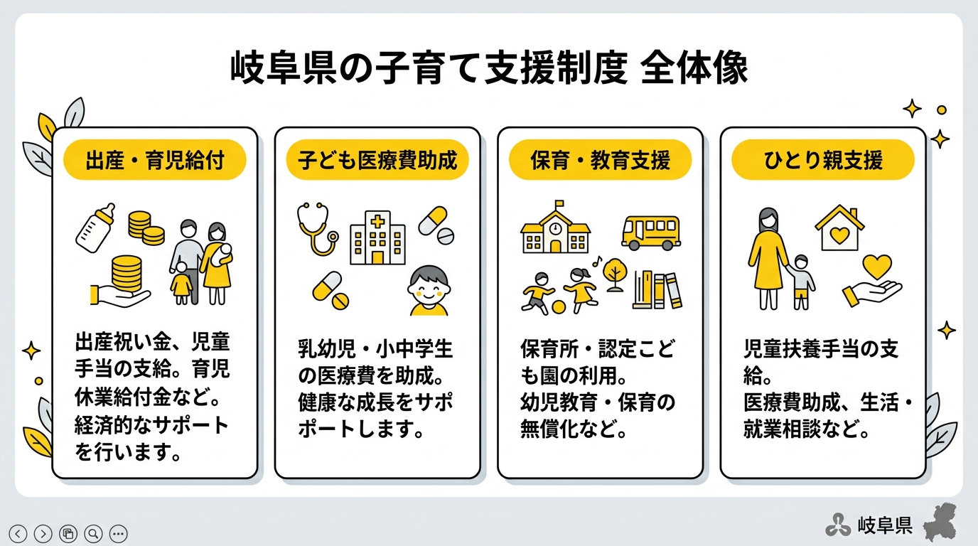 岐阜県 子育て支援制度の全体像