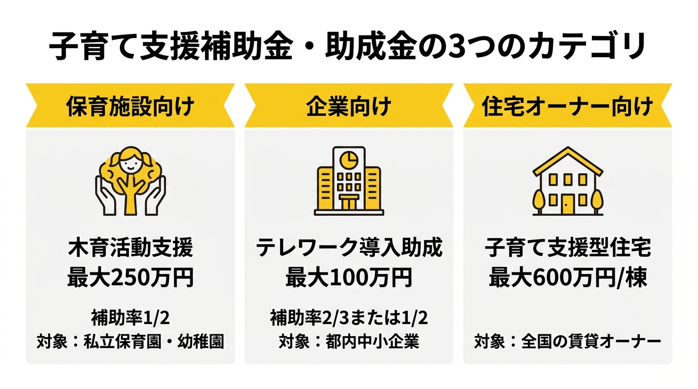 子育て支援補助金カテゴリ比較図