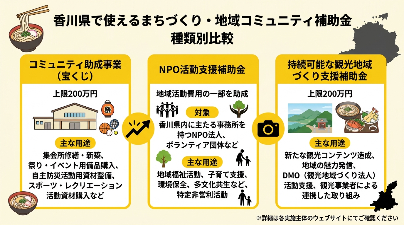 補助金種類別比較