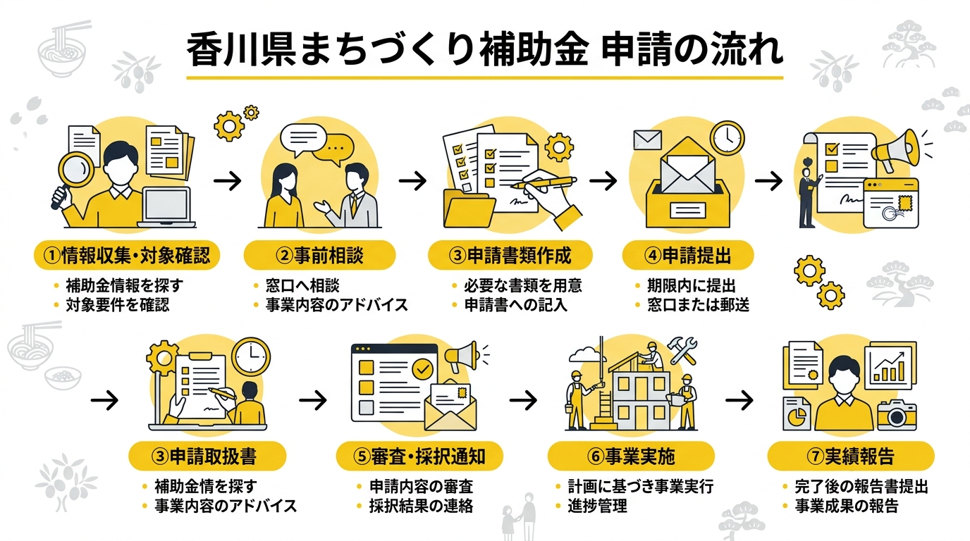 申請の流れ図