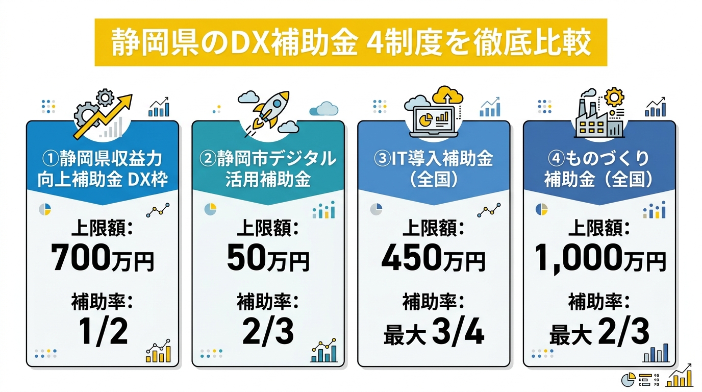 静岡県のDX補助金 4制度を徹底比較