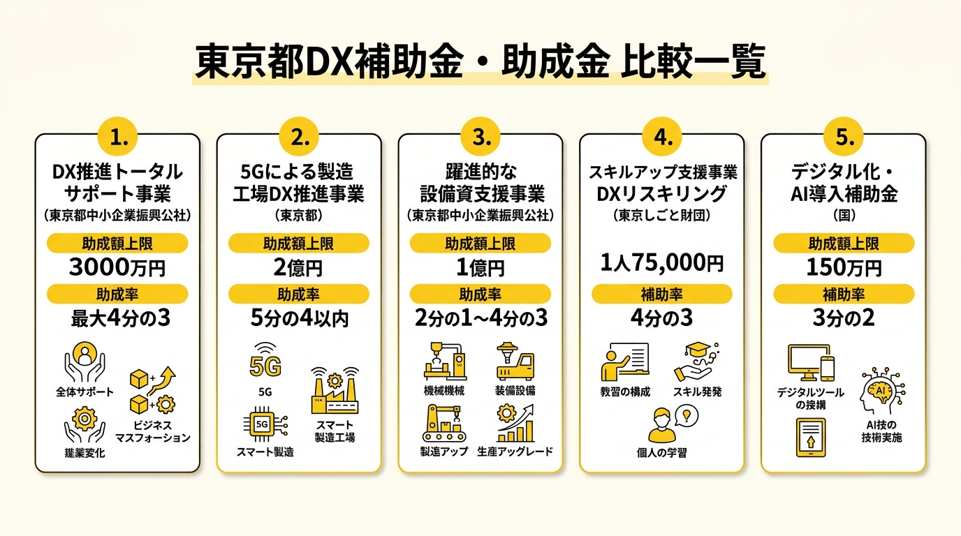 東京都DX補助金・助成金 比較一覧