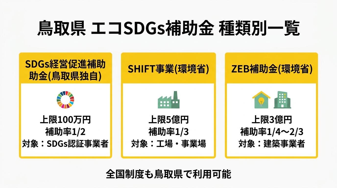 鳥取県エコSDGs補助金 種類別一覧