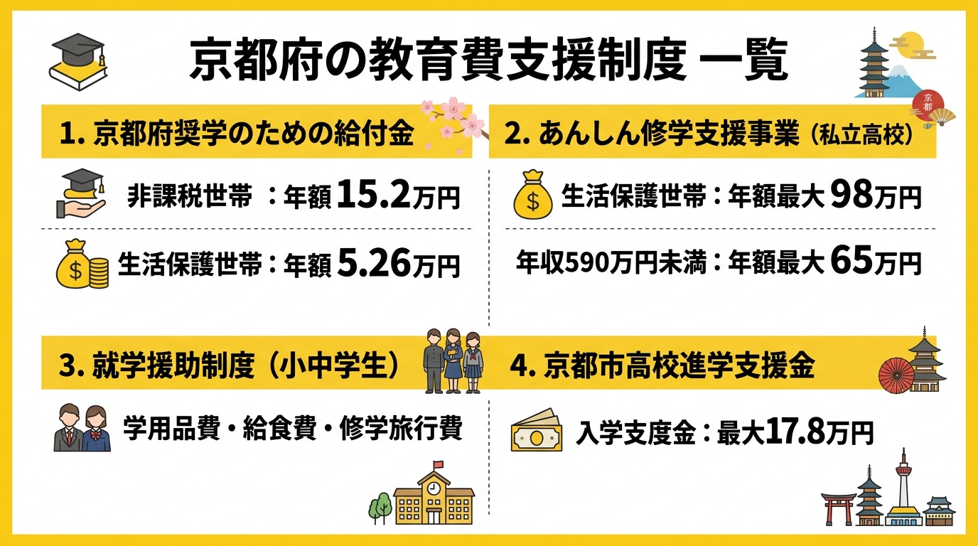 京都府の教育費支援制度 一覧
