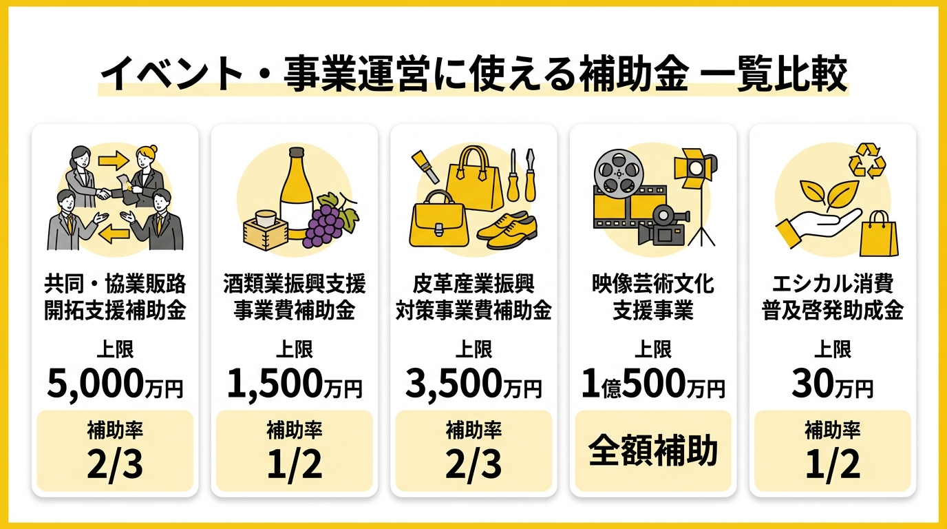 補助金一覧比較