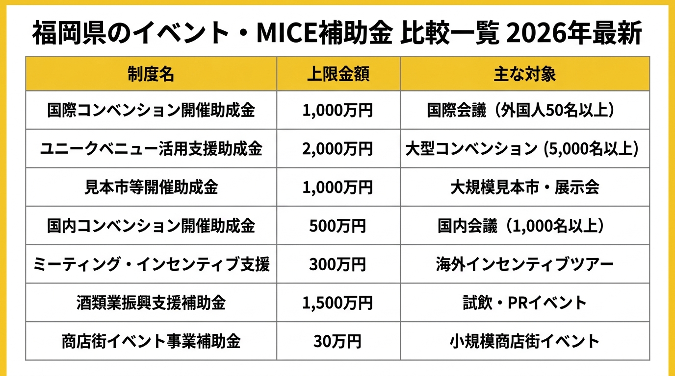 福岡県のイベント・MICE補助金比較一覧2026年最新