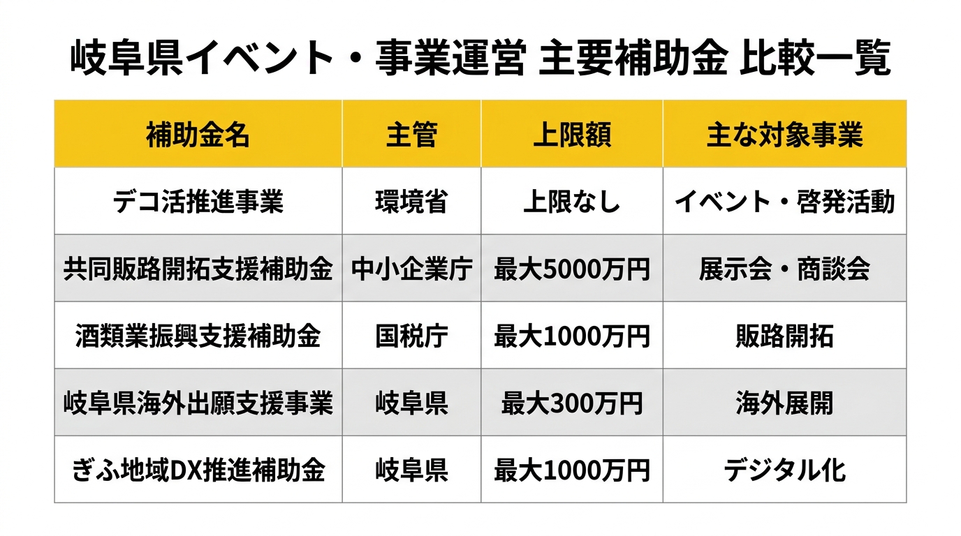 補助金比較表