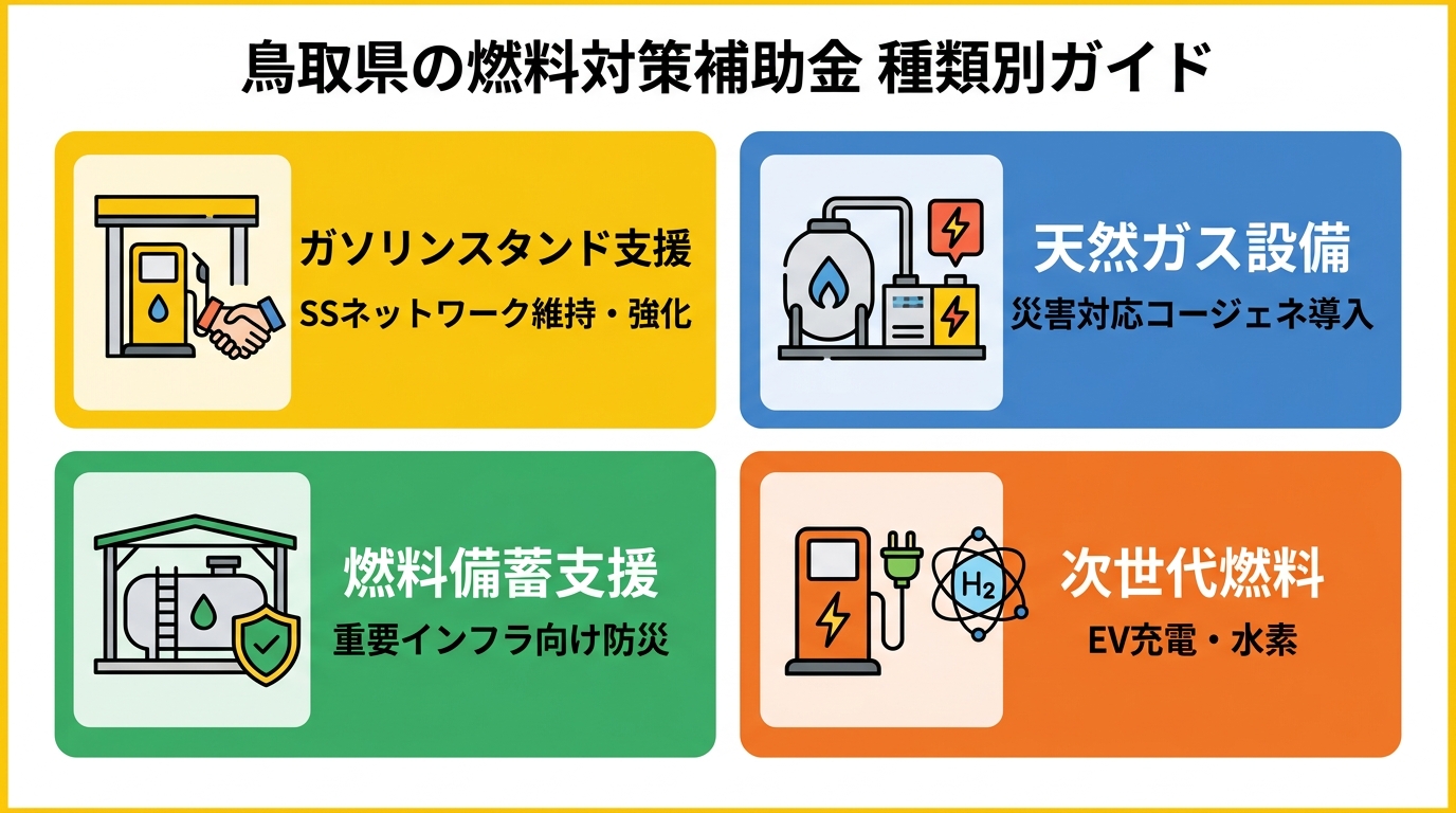 鳥取県の燃料対策補助金 種類別ガイド
