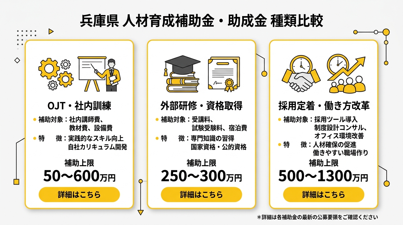 人材育成補助金の種類と補助額比較図