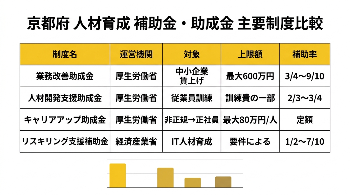 主要4制度比較インフォグラフィック