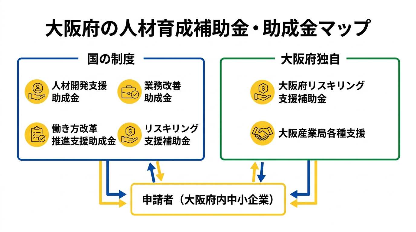 大阪府の人材育成補助金・助成金マップ