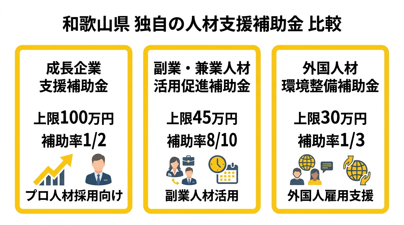 和歌山県独自の人材確保補助金比較