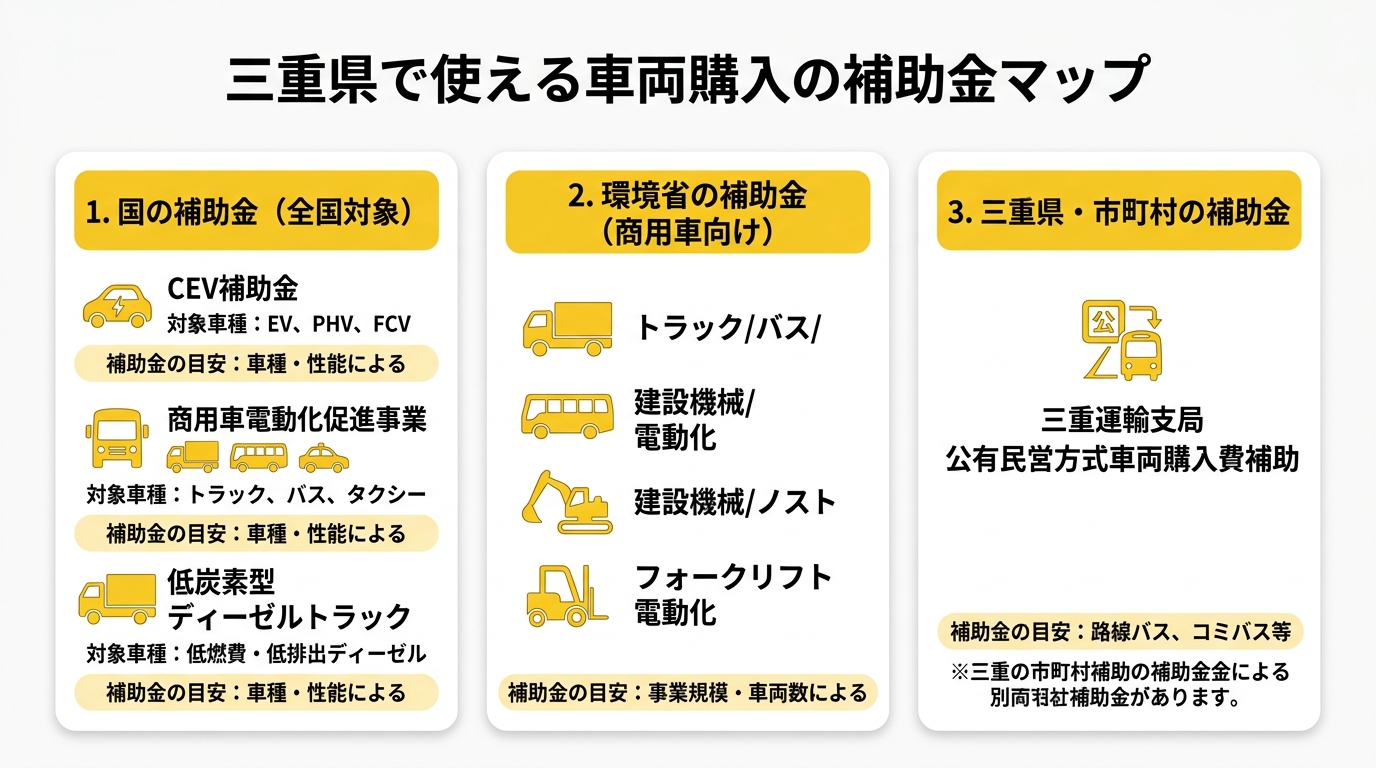 三重県で使える車両購入の補助金マップ