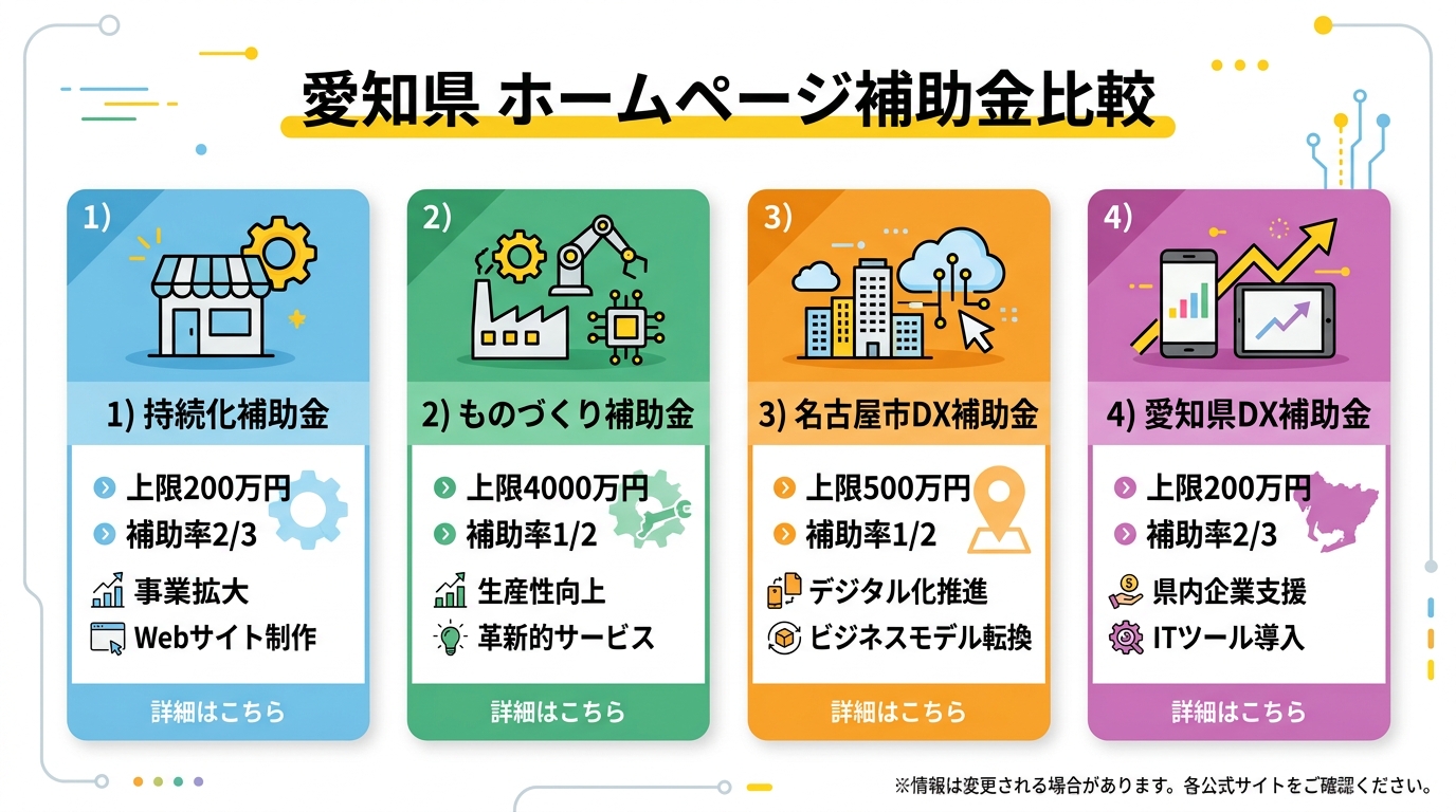 補助金比較インフォグラフィック