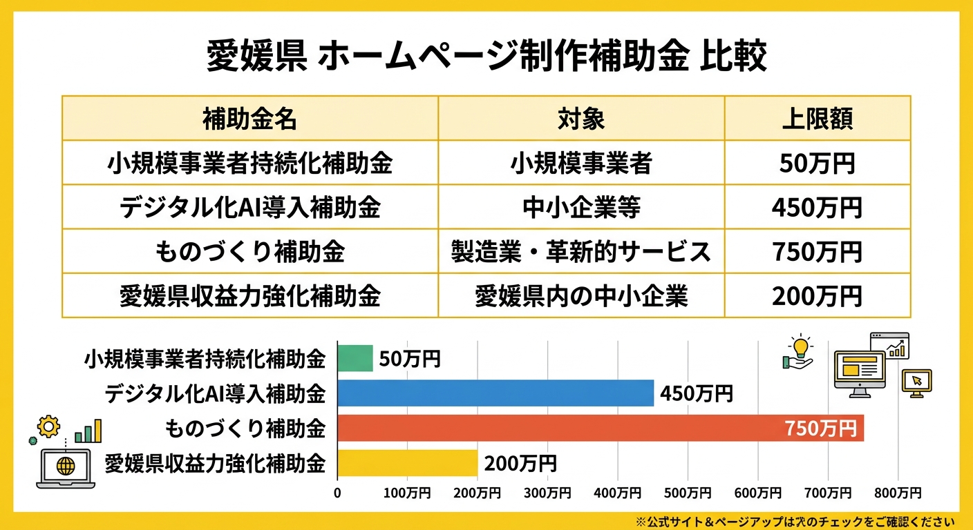 補助金比較インフォグラフィック