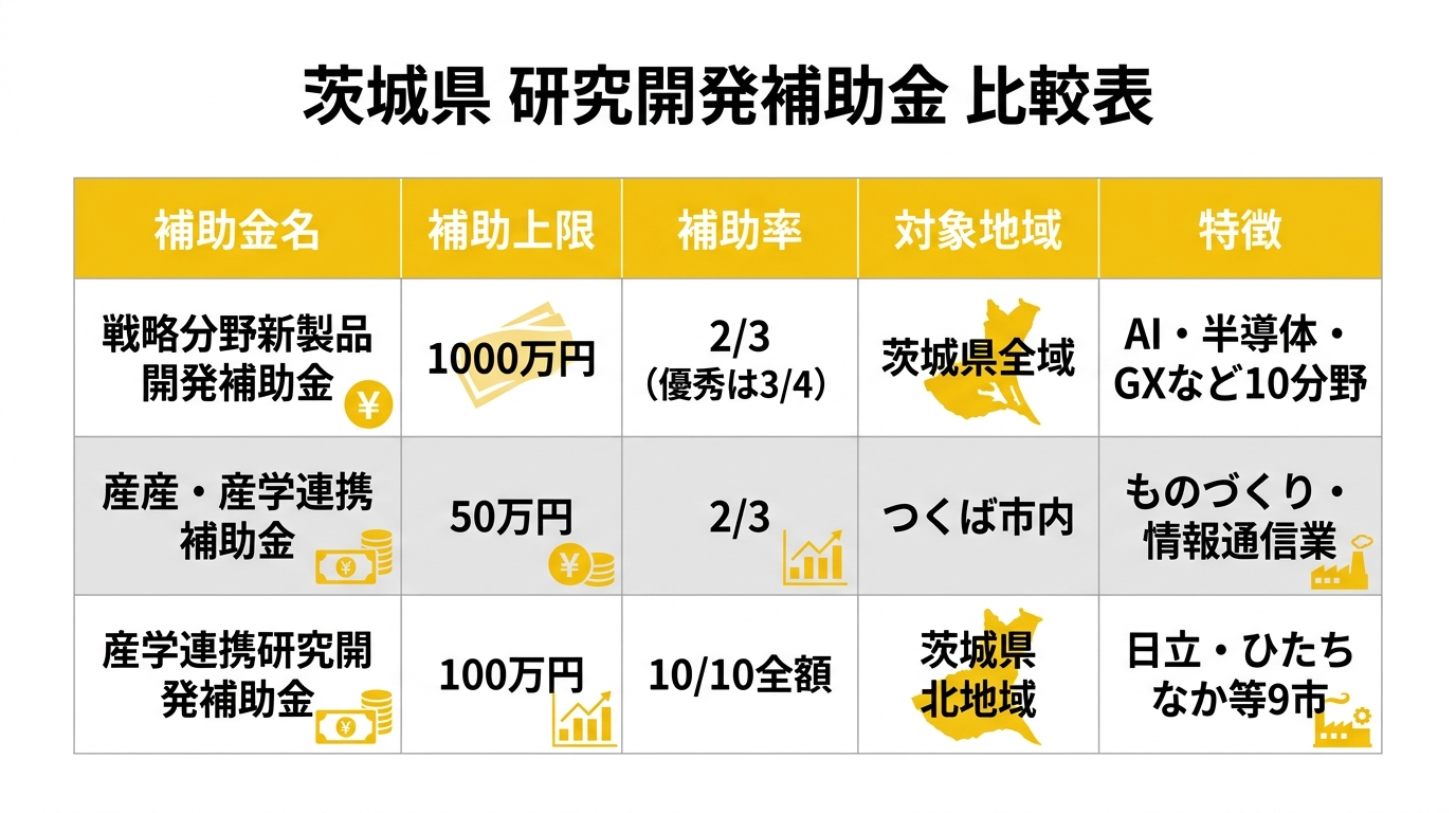 茨城県補助金比較表