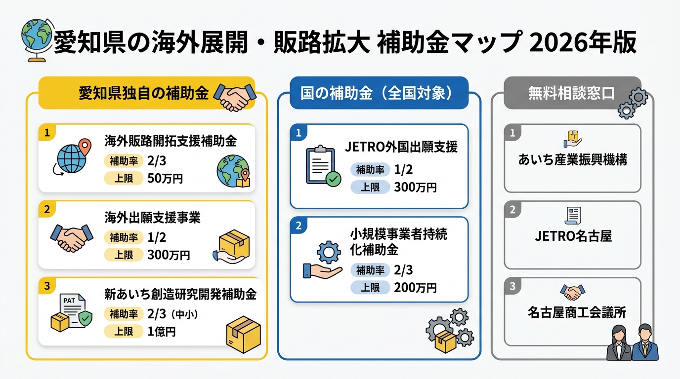 愛知県の海外展開・販路拡大補助金ガイド