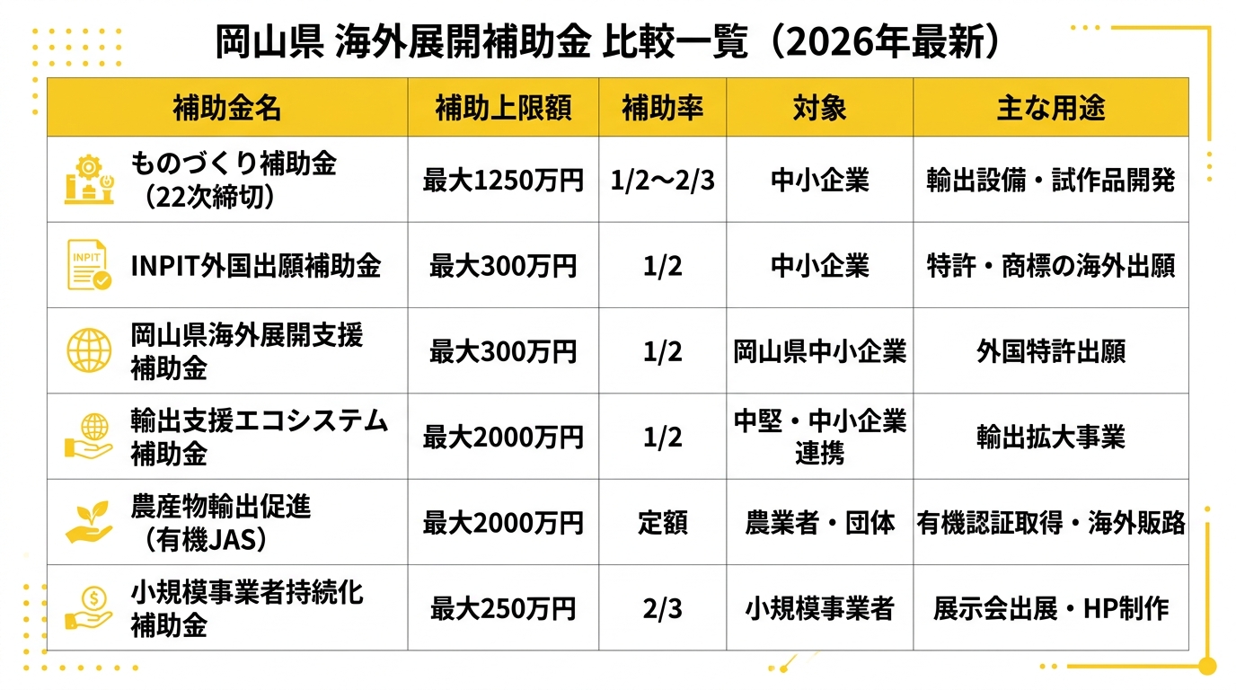 岡山県 海外展開補助金 比較一覧