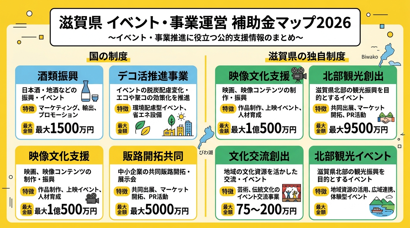 滋賀県 イベント・事業運営 補助金マップ2026