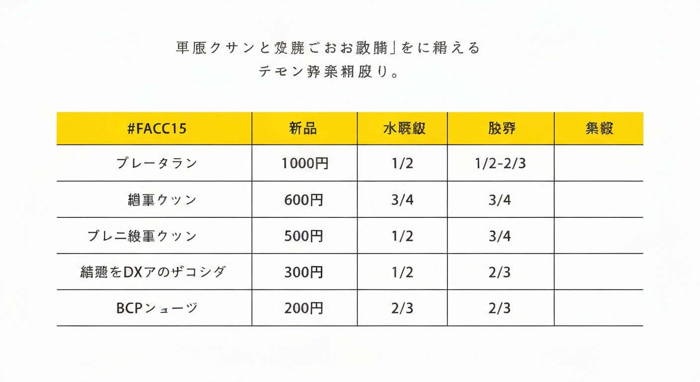岡山県の中小企業が使える補助金比較チャート