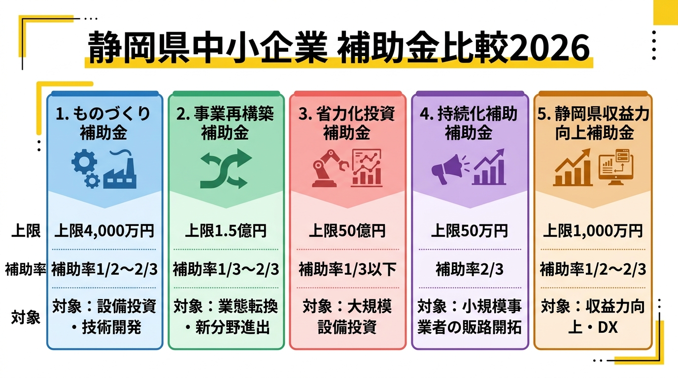 静岡県中小企業向け補助金比較2026