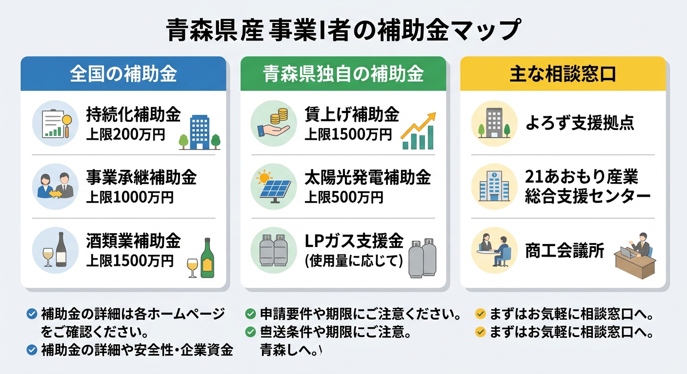 青森県の個人事業主向け補助金全体マップ