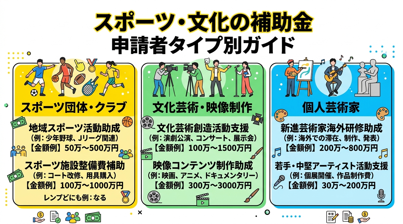 申請者タイプ別ガイド