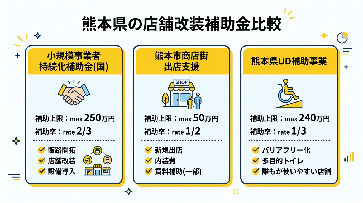 熊本県の店舗改装補助金比較チャート