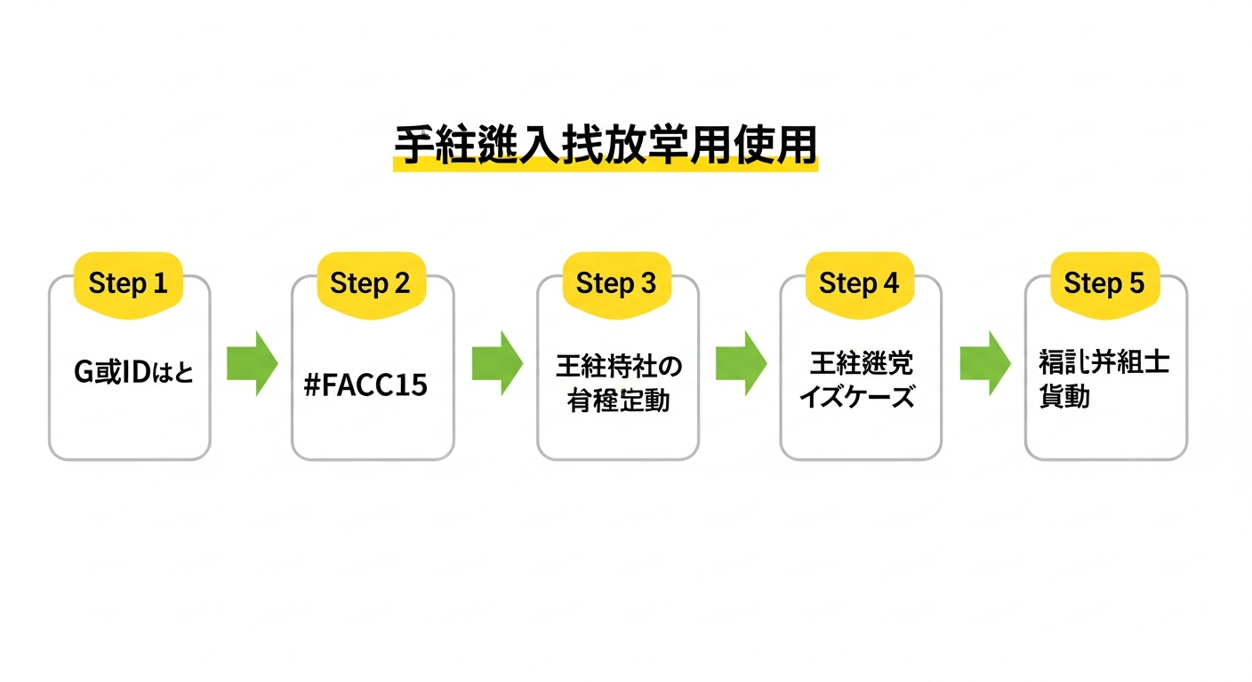 賃上げ補助金申請の流れ