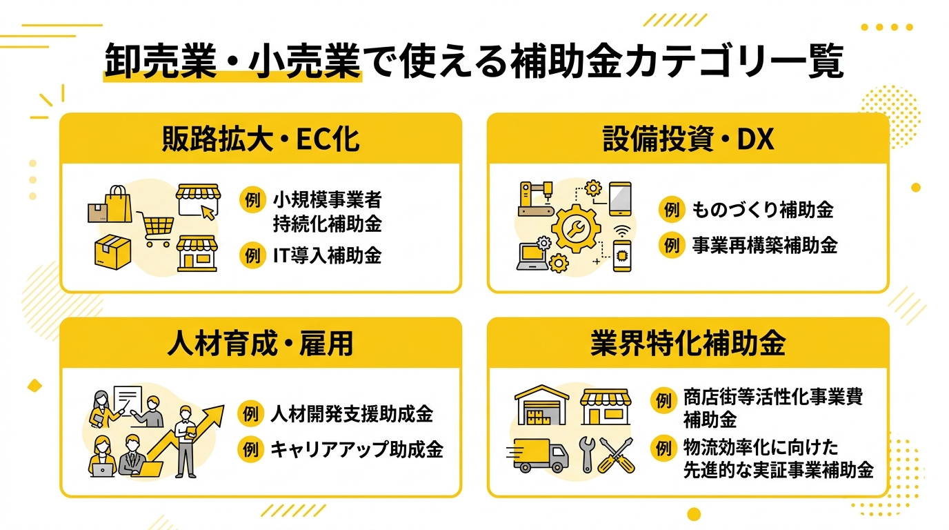補助金カテゴリ一覧