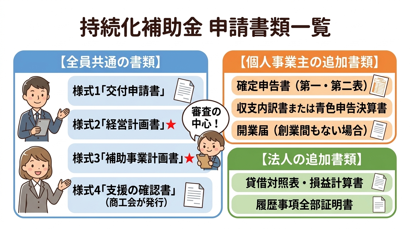 申請書類を作成する