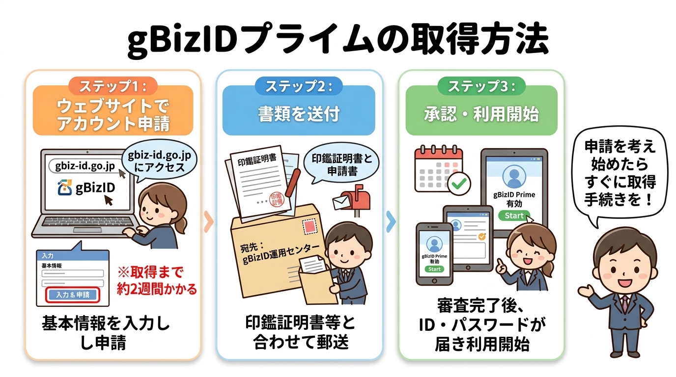 gBizIDプライムを取得する